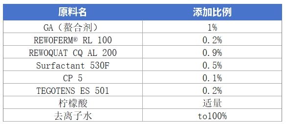 羽绒服清洗剂参考配方